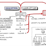 Goodbye government, hello corruption
