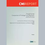 Faryab Survey Comparison of Findings from Maymane, 2006 and 2009