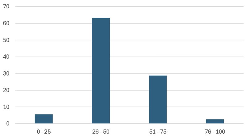 Figure2