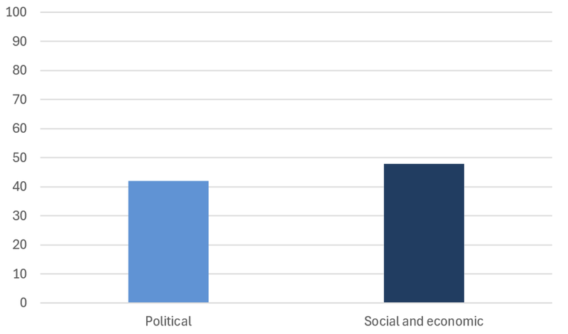 Figure3