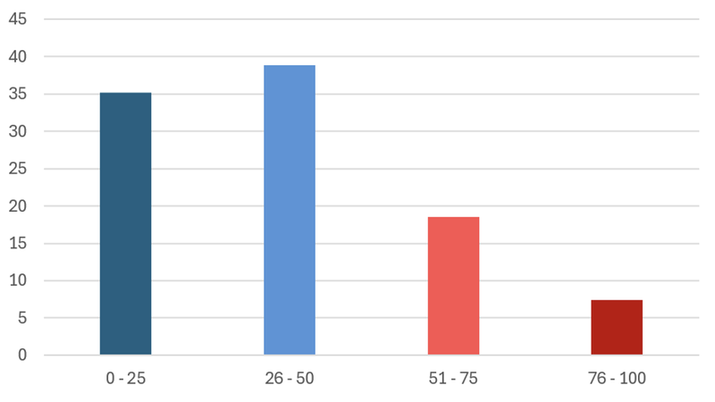 Figure4