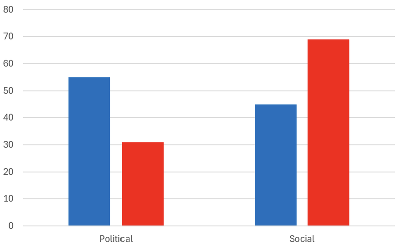 Figure5
