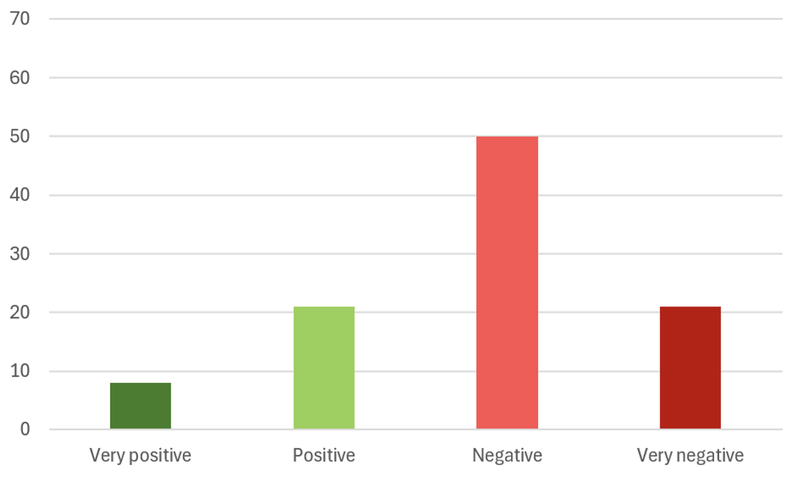 Figure6