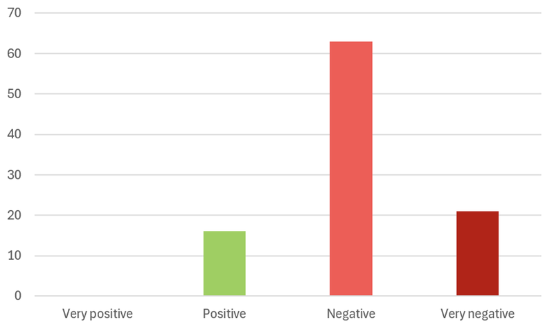 Figure7