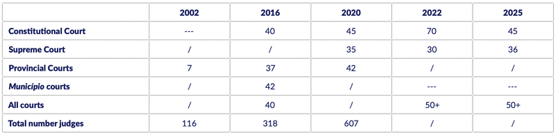 Table2web