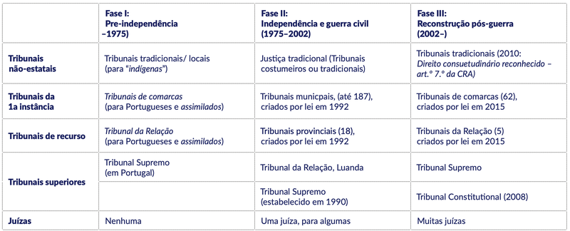 Tabela1web