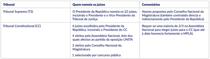 Tabela3web